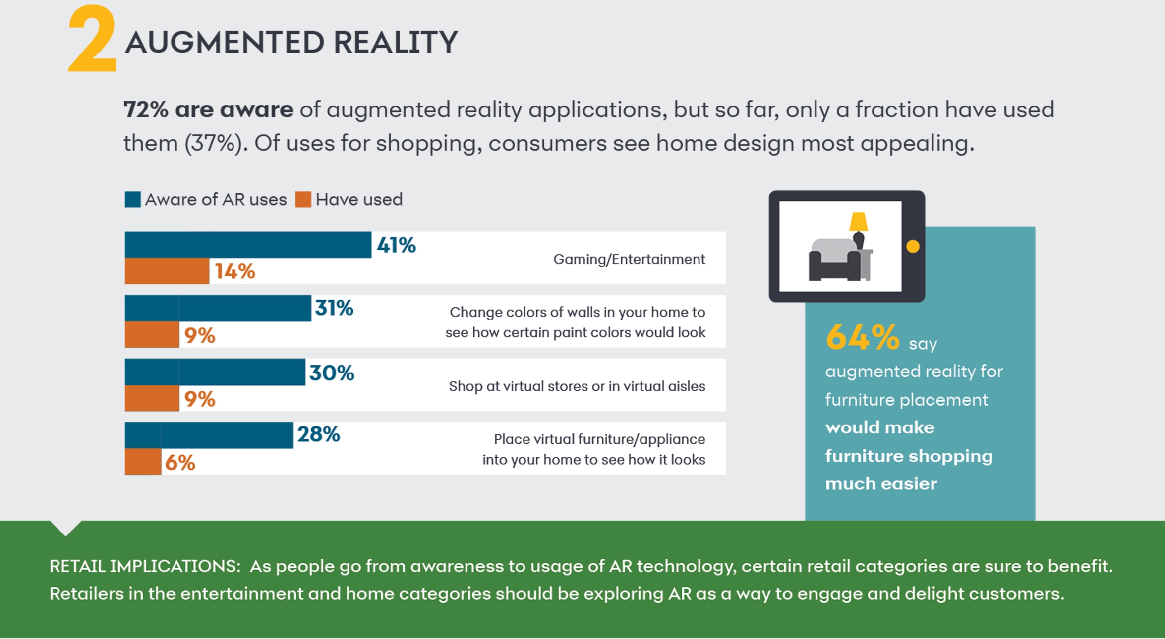 Augmented Reality