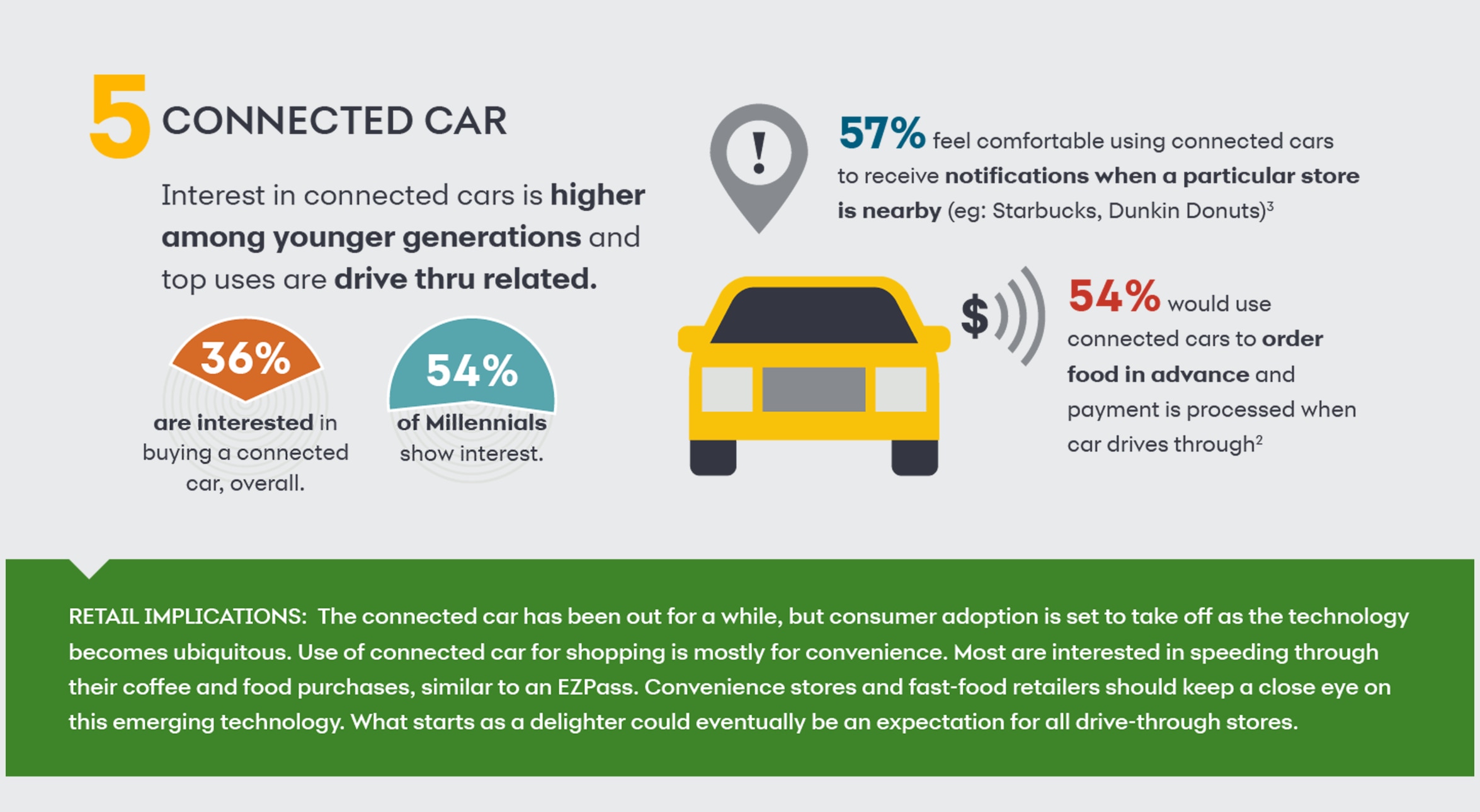 Connected Car