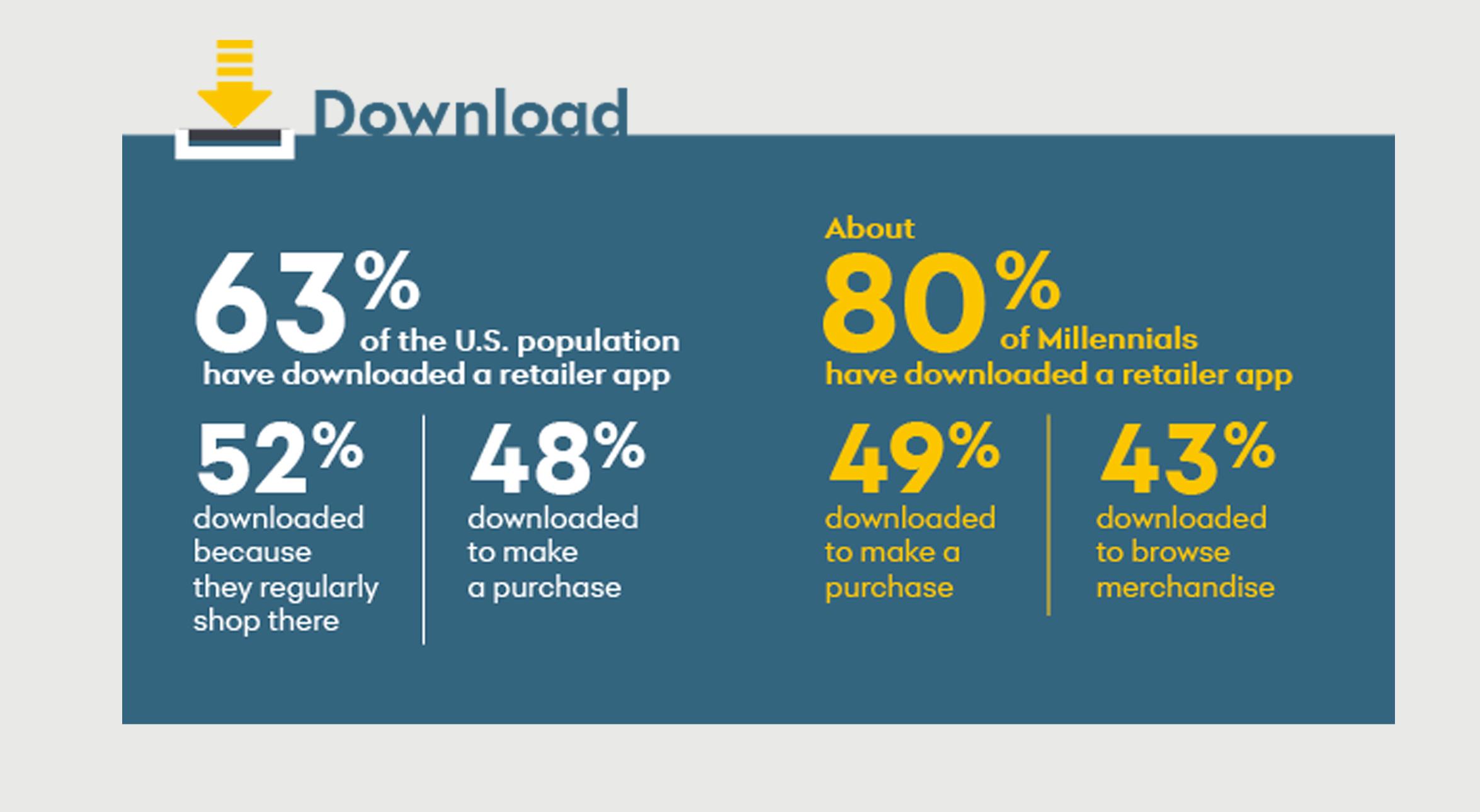 Download apps Download apps