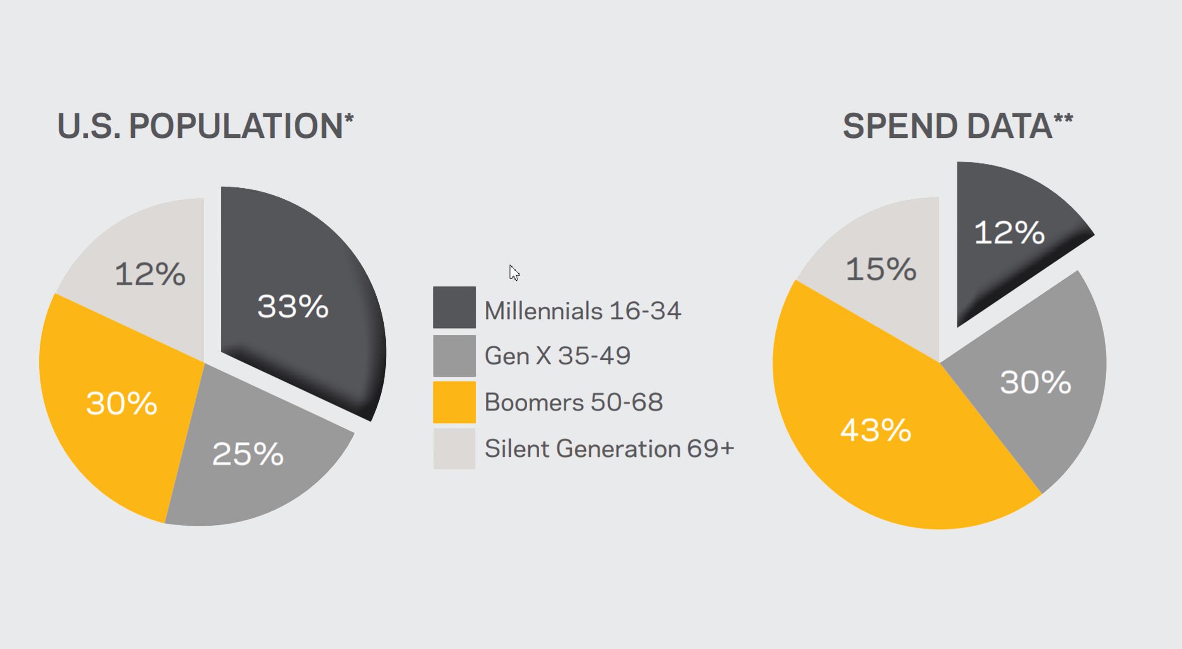 Sales Data Sales Data