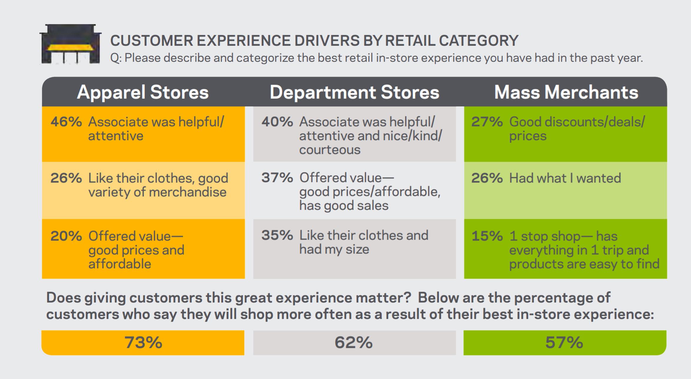 Retail Category Retail Category