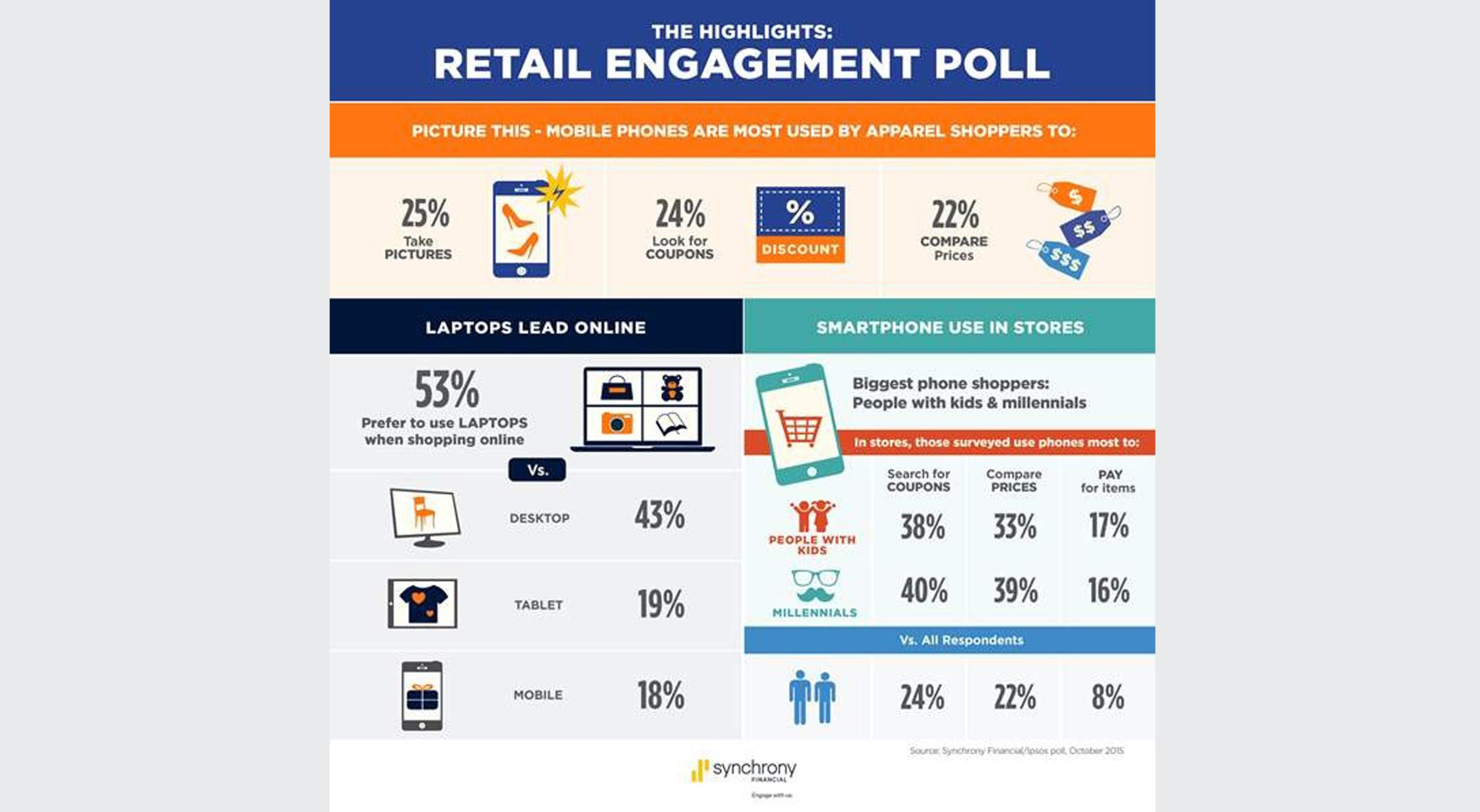 Retail Engagement