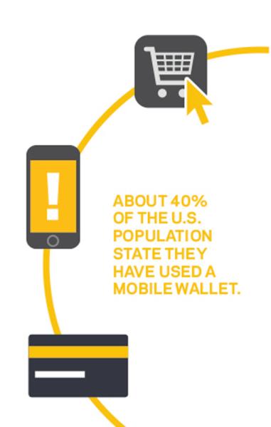 MobileWallet