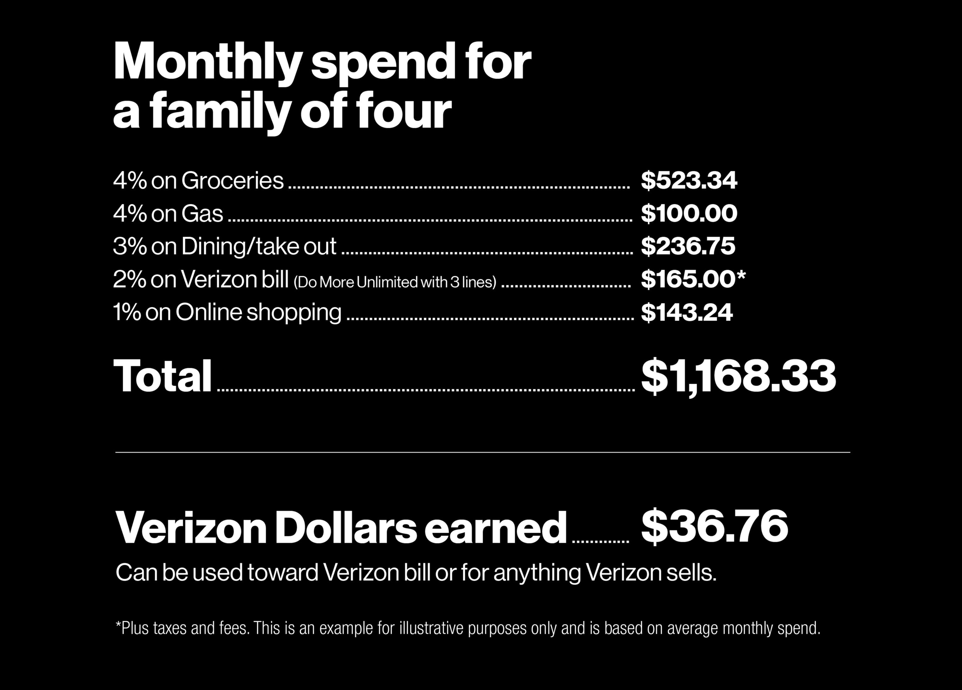 Introducing The Verizon Visa Card A New Way For Verizon Customers To Save On Their Bill