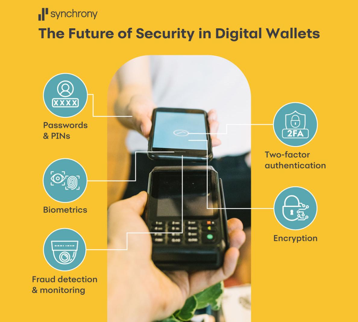 The Future of Security in Digital Mobile Wallets