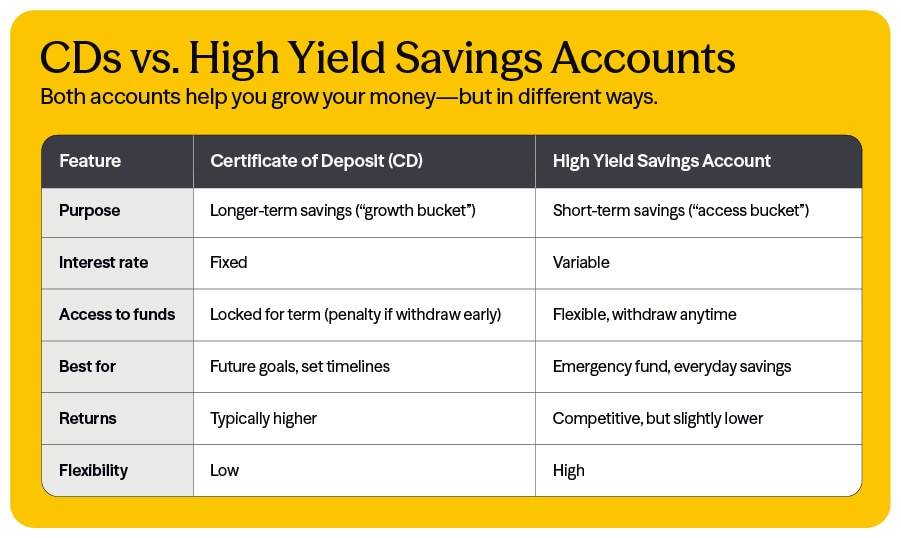 6 Reasons to Open a High-Yield Account