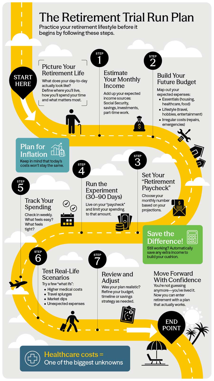 retirement trial run plan
