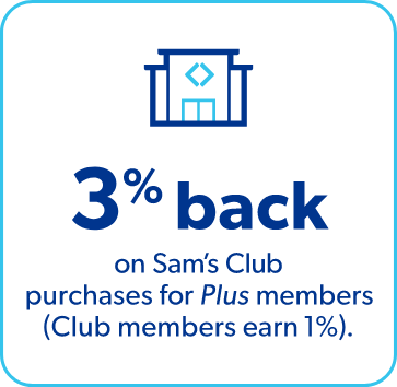 3% back on sam's club purchases for plus members, club members earn 1%