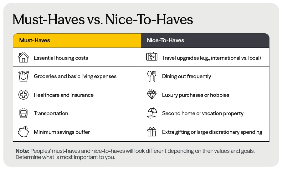 Must-Haves VS.Nice-To-Haves