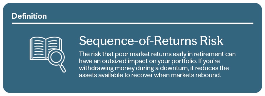 Sequence-Of-Returns Risk