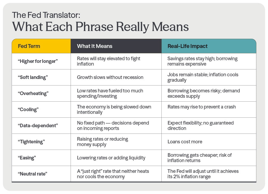 What Each Phrase Really Means