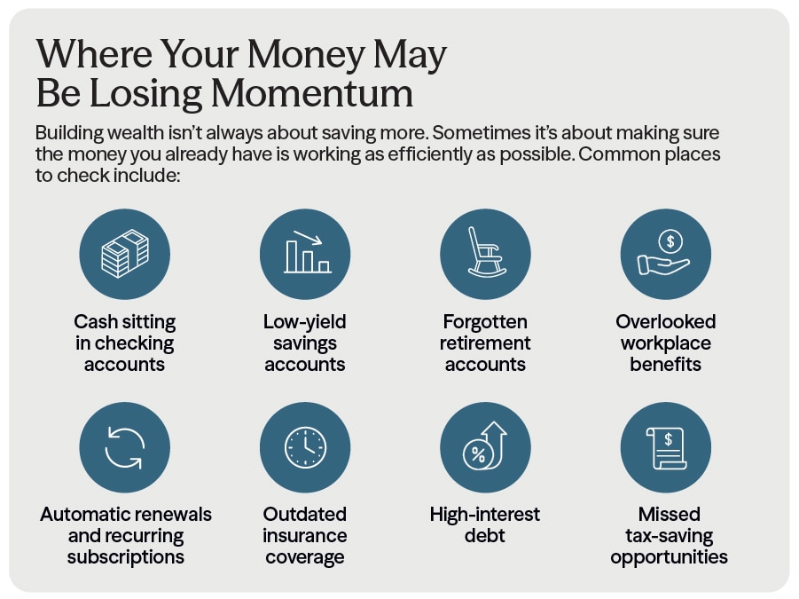 where your money may be losing momentum