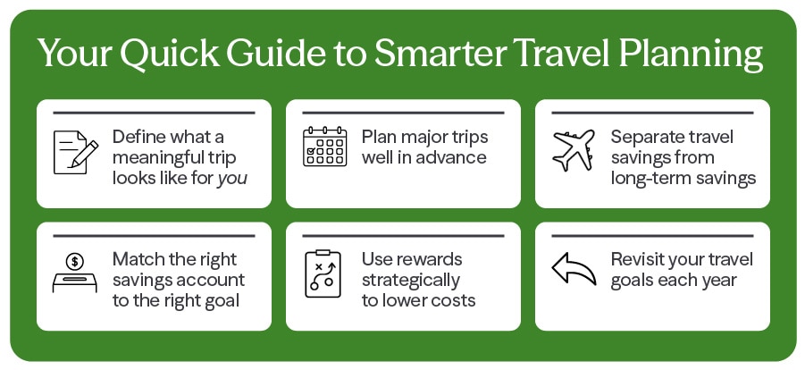 Your Quick Guide to Smarter Travel Planning