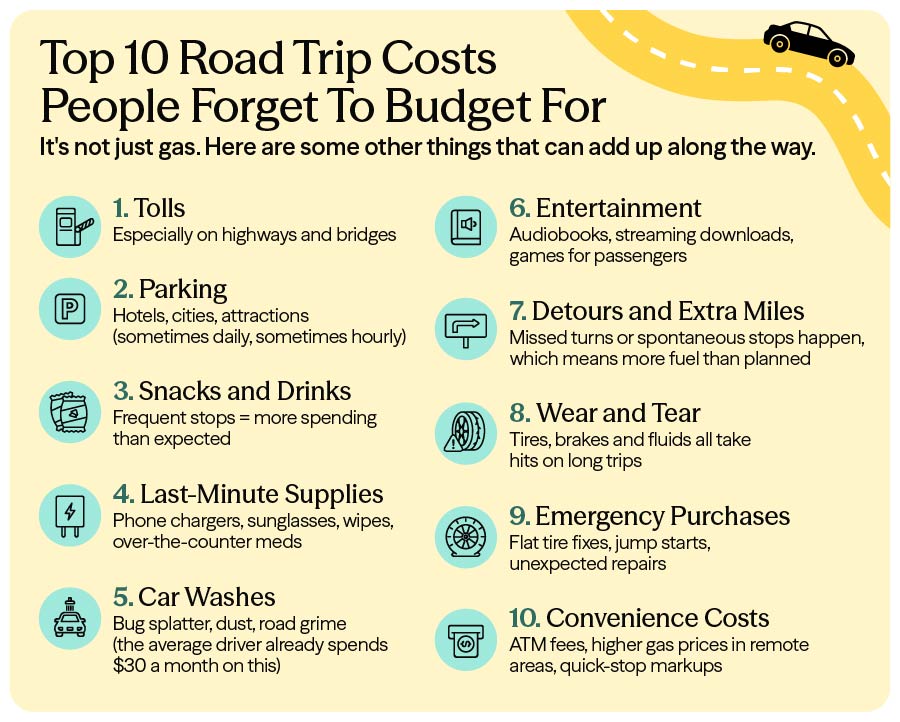 Road Trip Cost Budget