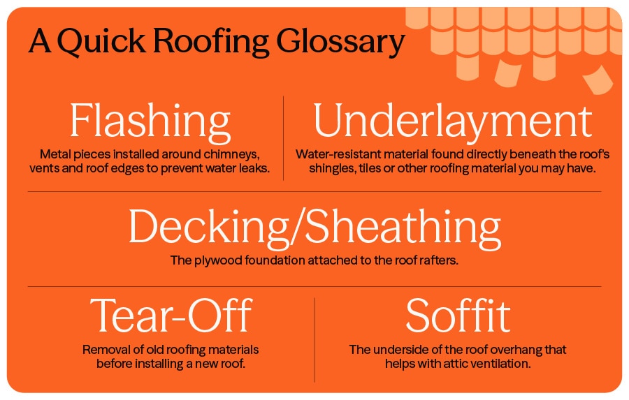 Quick Roofing Glossary