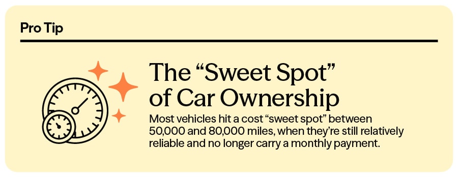 Sweet Spot of Car Ownership